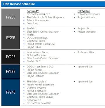 bethesda leak|Unannounced Bethesda games revealed in FTC leak。